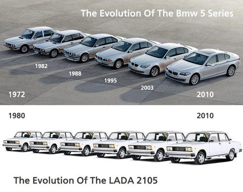 Эволюция автомобилей ВАЗ 2105 и BMW 5 серии
